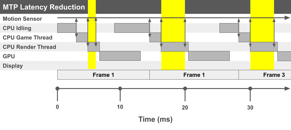 Bringing Late Latching to Unreal Engine 5
