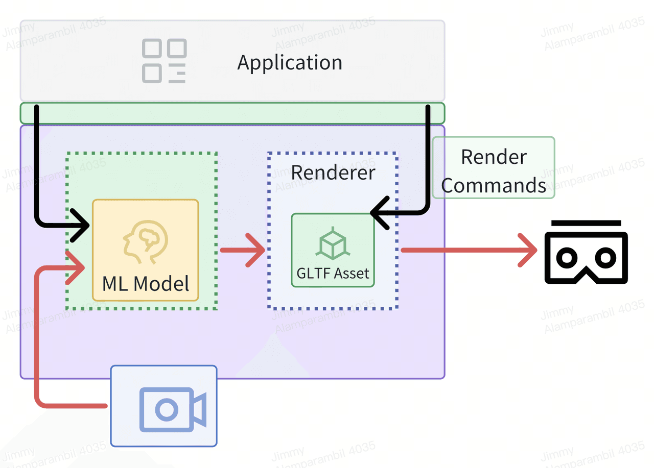 SecureMR: Building AI scene understanding MR applications with privacy protection